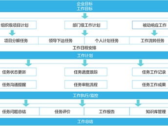 深圳信息化服務生態 文檔系統、進度計劃、流程管理與網絡安全的協同發展